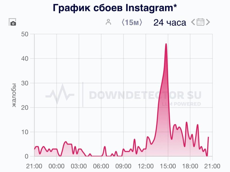 Перебои в работе TikTok, Instagram и Facebook зафиксированы в Казахстане Перебои в работе TikTok, Instagram и Facebook зафиксированы в Казахстане