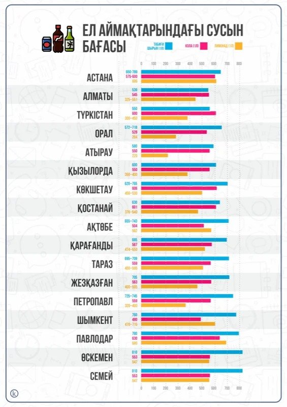 инфографика инфографика