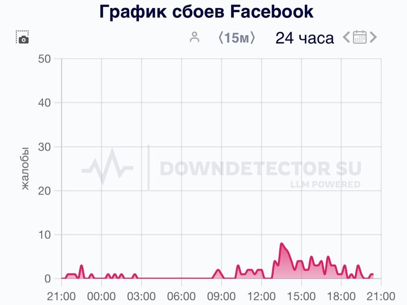 Перебои в работе TikTok, Instagram и Facebook зафиксированы в Казахстане Перебои в работе TikTok, Instagram и Facebook зафиксированы в Казахстане