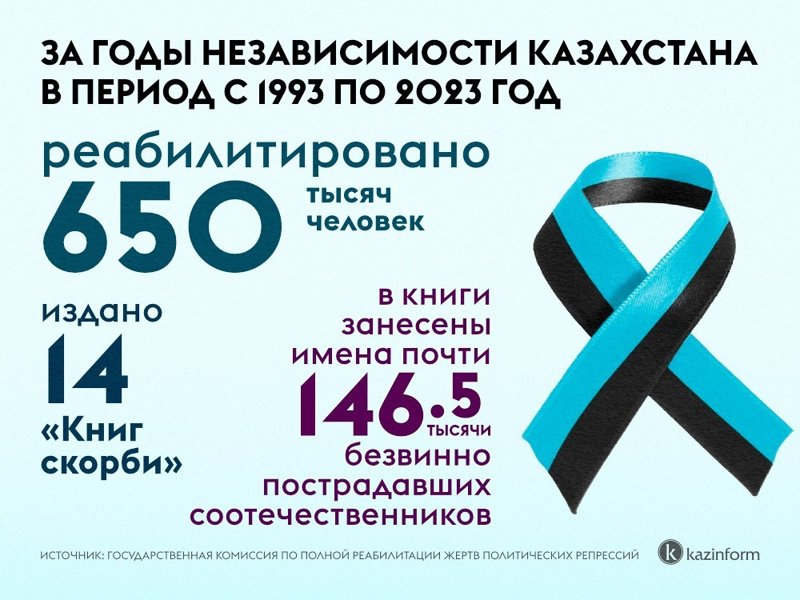 Инфографика Инфографика