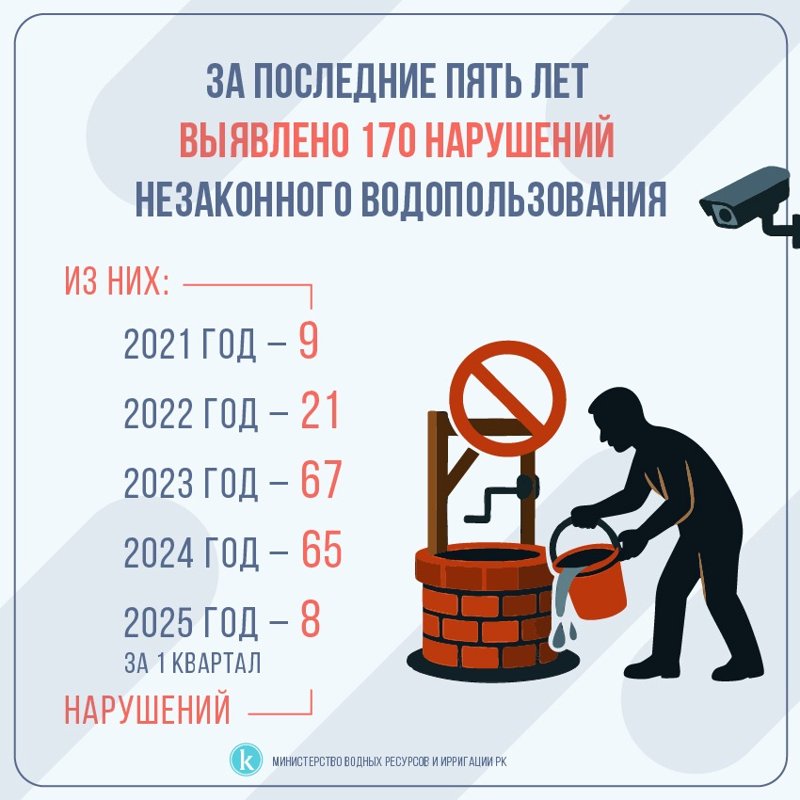 вода п