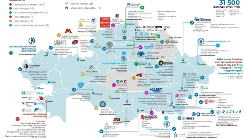 Елдегі шетелдік ЖОО филиалдары