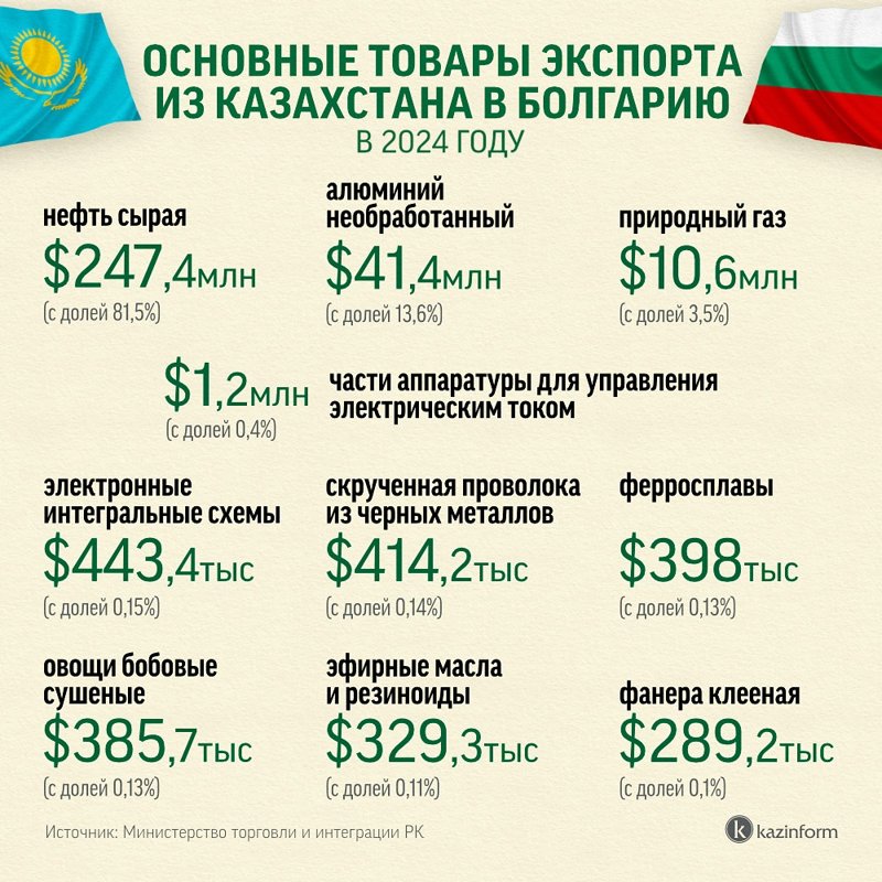 Инфографика