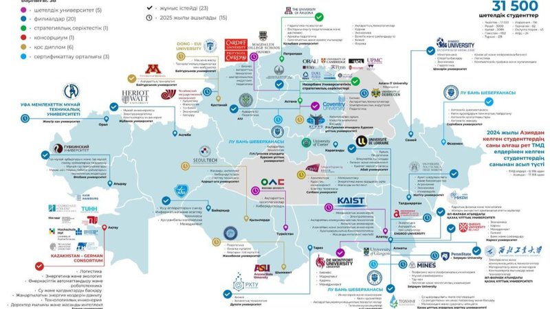 Елдегі шетелдік ЖОО филиалдары Елдегі шетелдік ЖОО филиалдары