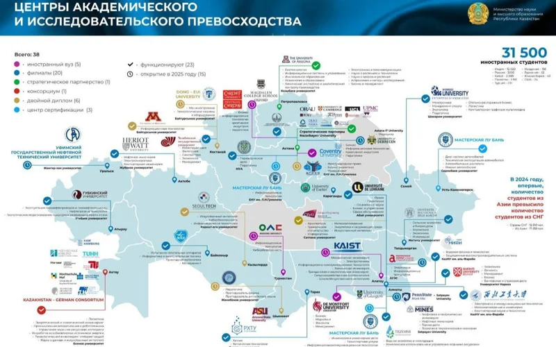 филиалы зарубежных вузов