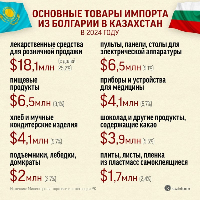 Инфографика