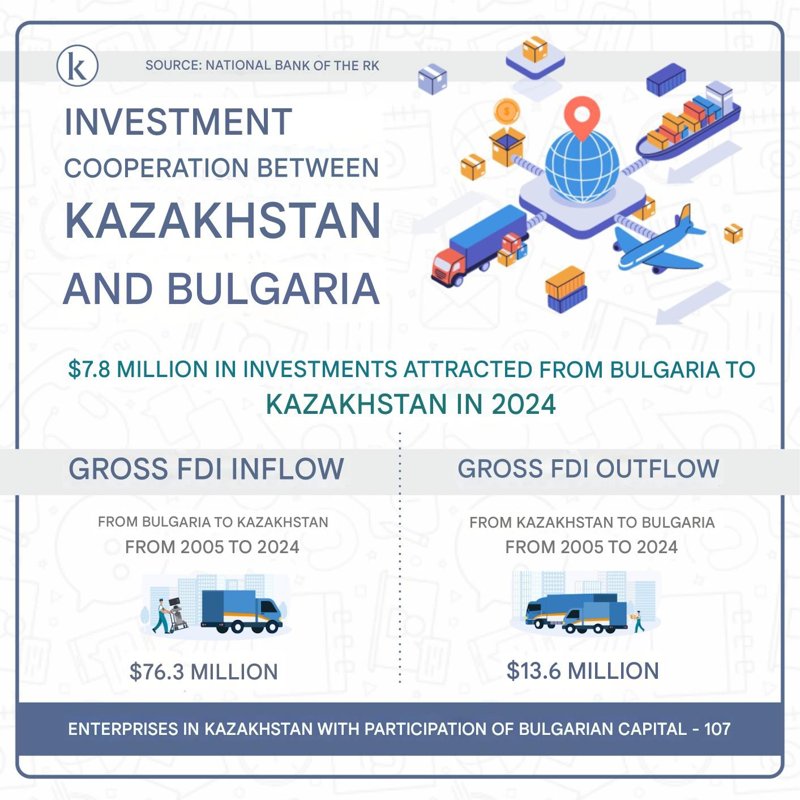 Kazakhstan and Bulgaria