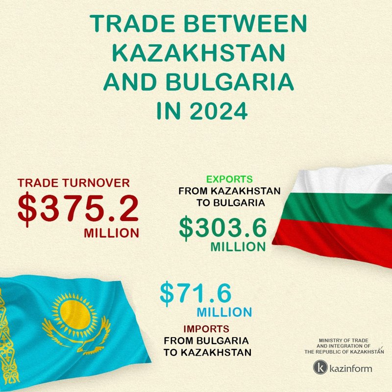 Kazakhstan and Bulgaria