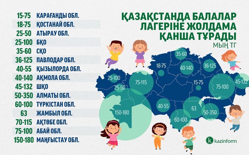 Қазақстанда балалар лагеріне жолдама құны қанша Қазақстанда балалар лагеріне жолдама құны қанша