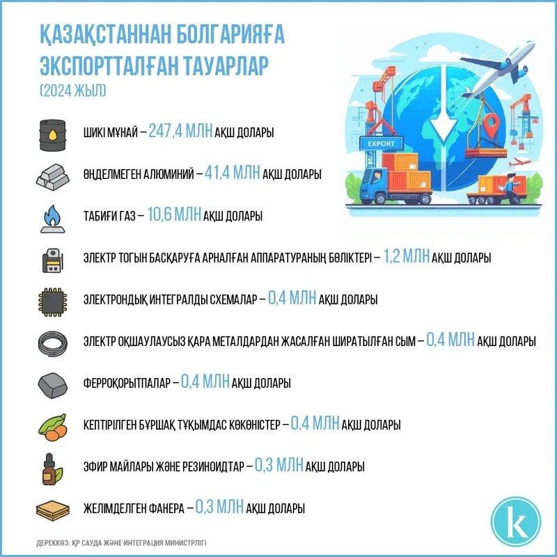 Қозоғистон Болгария Қозоғистон Болгария
