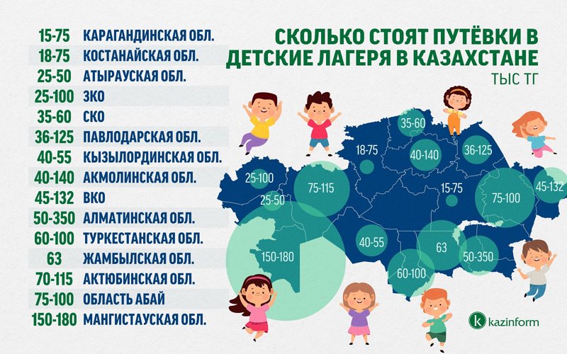 Сколько стоят путевки в детские лагеря в регионах Казахстана Сколько стоят путевки в детские лагеря в регионах Казахстана