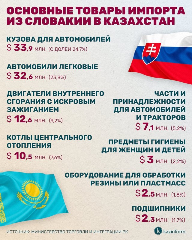 Инфографика Инфографика