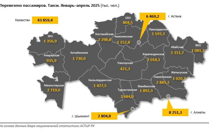 такси, статистика такси, статистика