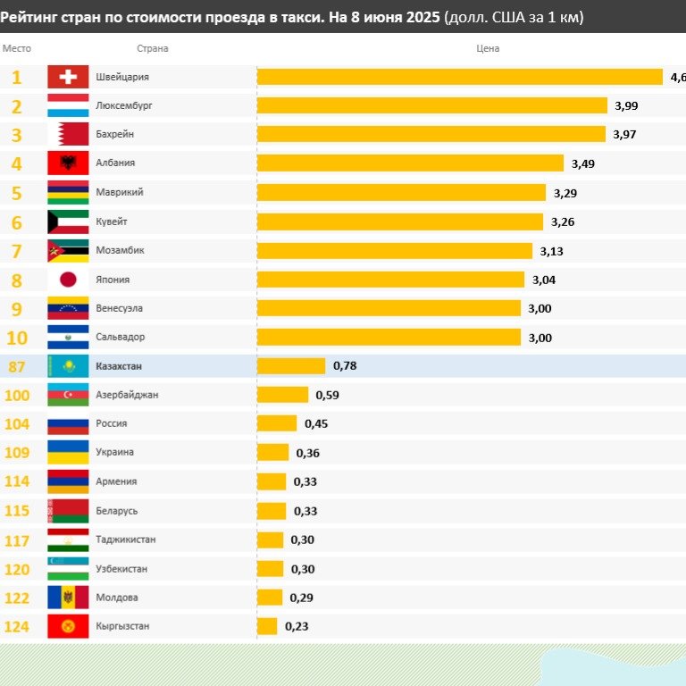 рейтинг такси рейтинг такси