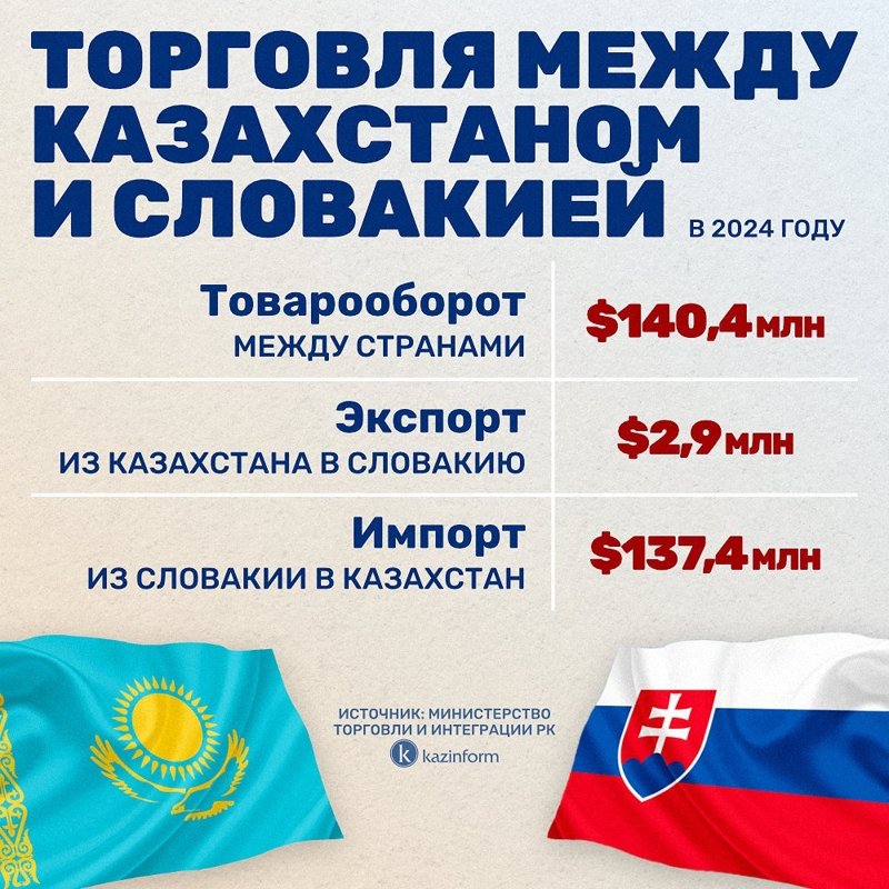 Инфографика Инфографика
