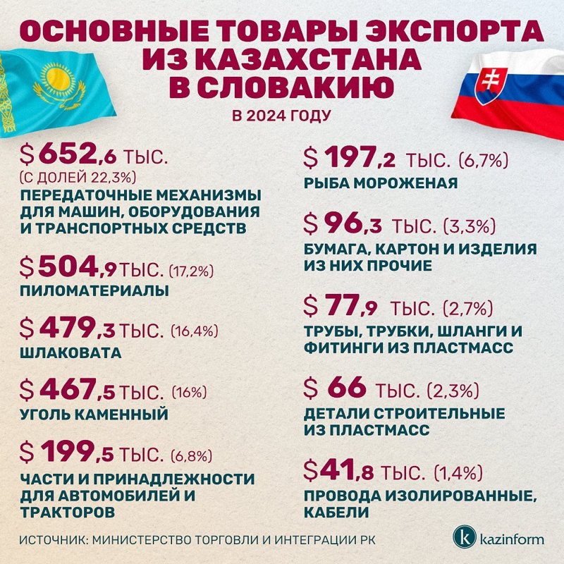 Инфографика Инфографика