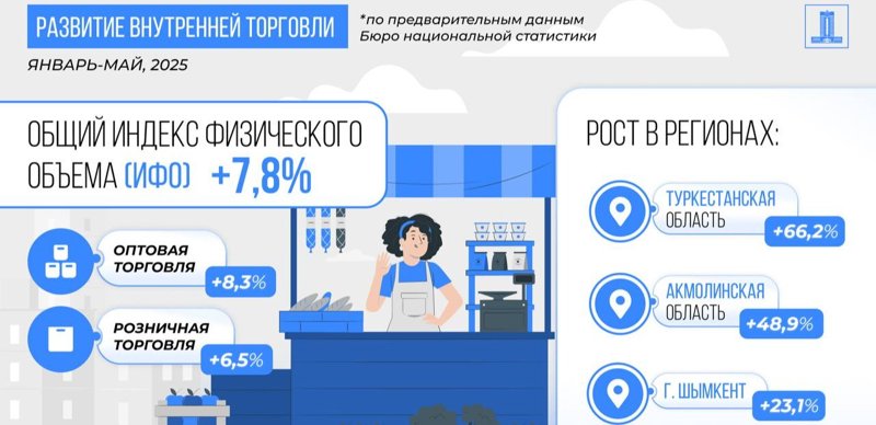 ВВП ВВП