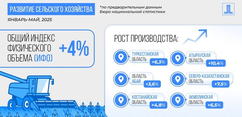 ВВП ВВП