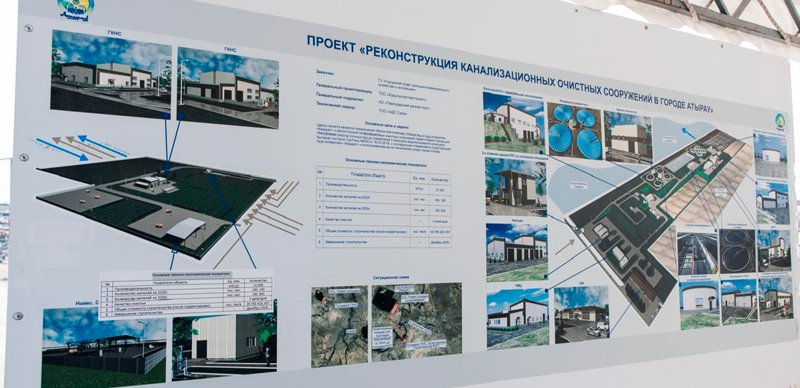 2029 jylǵa deıin batys óńirlerde 2,5 myńnan astam ınvestıtsııalyq joba júzege asady 2029 jylǵa deıin batys óńirlerde 2,5 myńnan astam ınvestıtsııalyq joba júzege asady