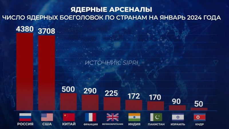 Ядерные арсеналы Ядерные арсеналы