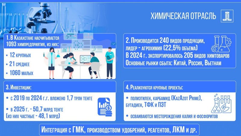 химпром