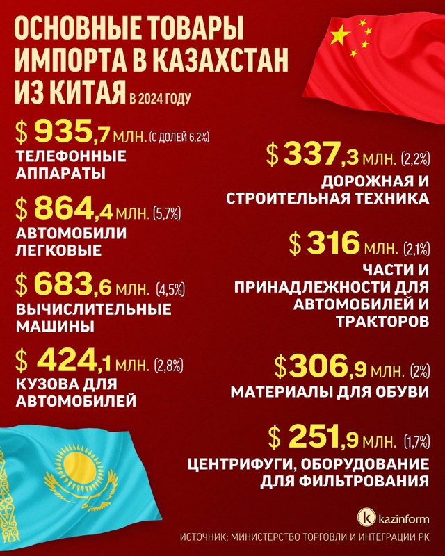 Инфографика Инфографика