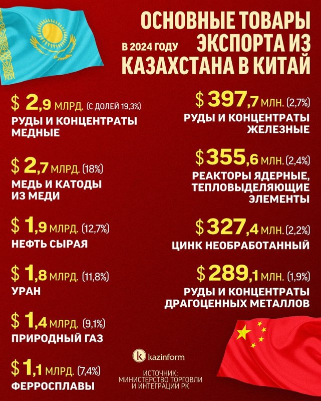 Инфографика Инфографика