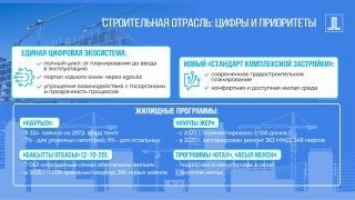 По ипотечным программам с начала года выдано свыше 11 тыс. займов По ипотечным программам с начала года выдано свыше 11 тыс. займов