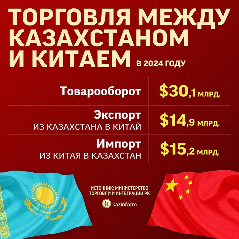 Инфографика Инфографика