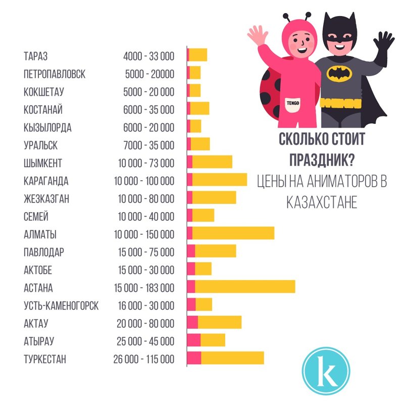 цены на аниматоров цены на аниматоров
