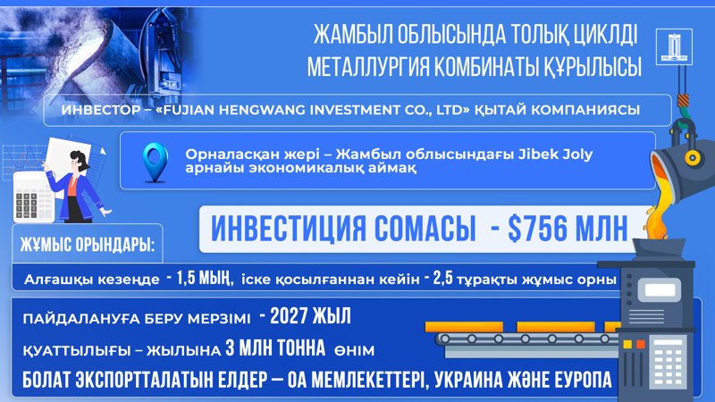 Болат шығаратын жаңа зауыт іске қосылса, 2,5 мыңнан астам адам жұмыспен қамтылмақ Болат шығаратын жаңа зауыт іске қосылса, 2,5 мыңнан астам адам жұмыспен қамтылмақ