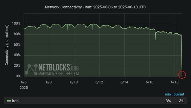 В Иране зафиксировали почти полное отключение интернета В Иране зафиксировали почти полное отключение интернета