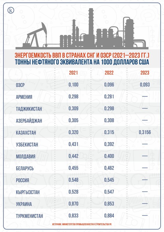 Энергосбережение Энергосбережение