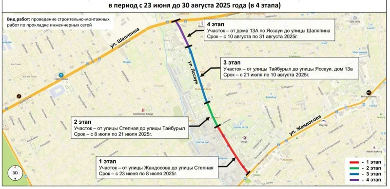 Алматыда тағы бір көше екі айға жабылады