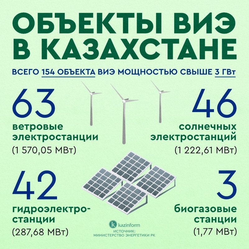Инфографика Инфографика