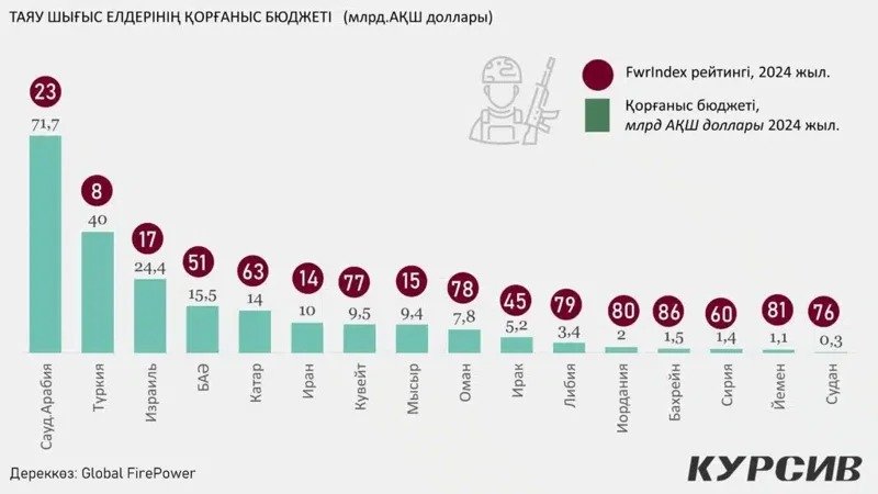инфографика инфографика