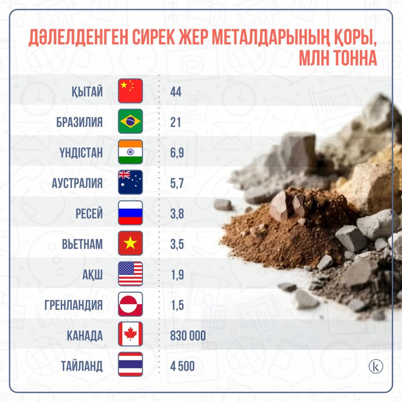Сирек жер металдары метал қоры