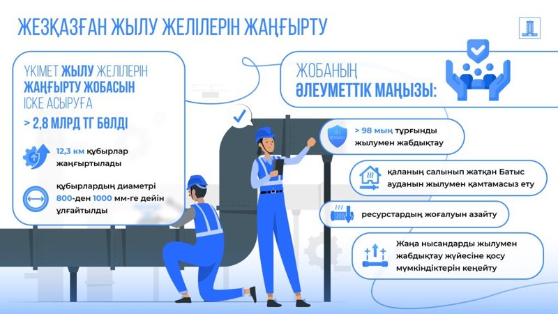 Жезқазған қаласының жылу желілері жаңғыртылады Жезқазған қаласының жылу желілері жаңғыртылады