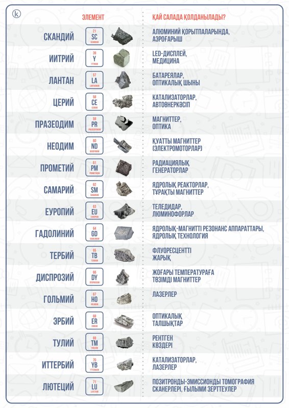 Сирек металдар Қазақстанның жаңа байлығы элемент
