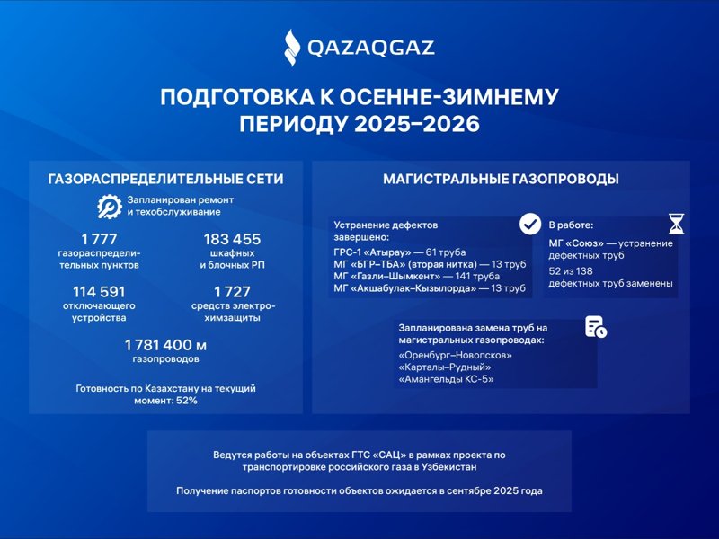 АО «НК «QazaqGaz» АО «НК «QazaqGaz»