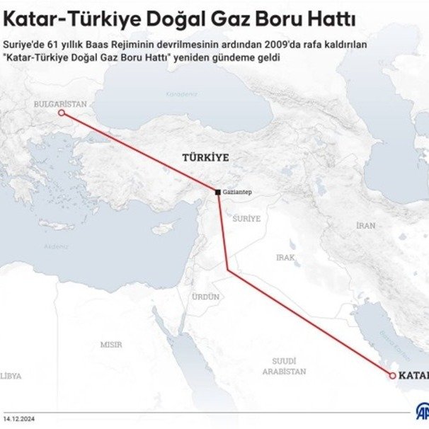 Новая энергетическая карта Ближнего Востока Новая энергетическая карта Ближнего Востока
