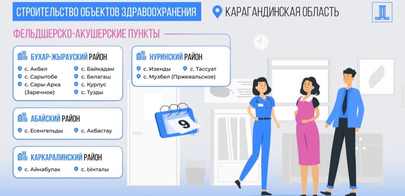 Карагандинская область, здравоохранение