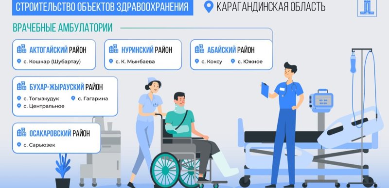 здравоохранение, Карагандинская область