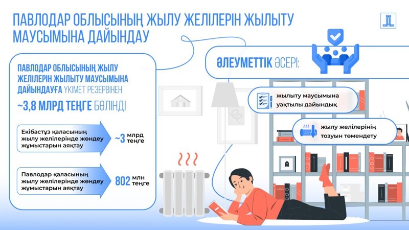 жылу