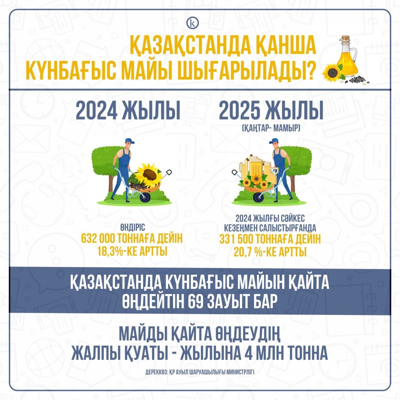 күнбағыс майын шығару май
