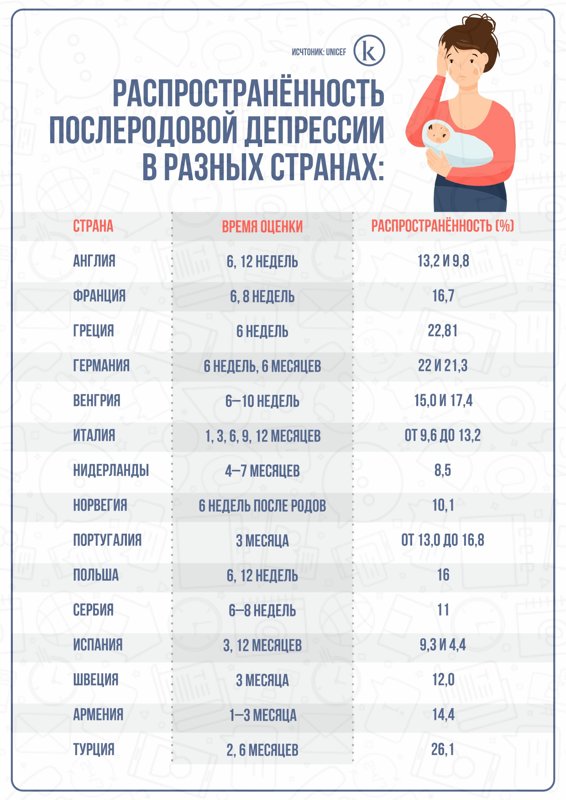 послеродовая депрессия инфографика