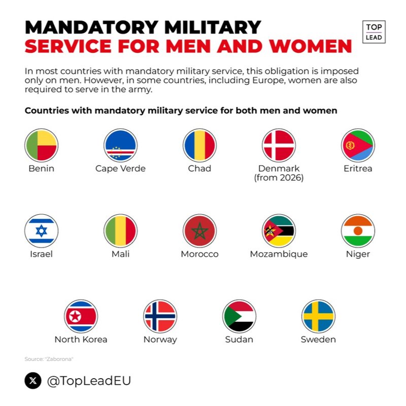 Where military service is mandatory for women Where military service is mandatory for women, army