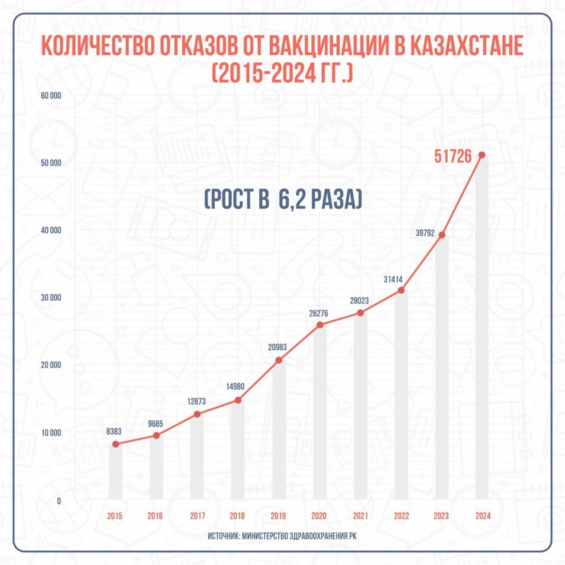 Инфографика Инфографика