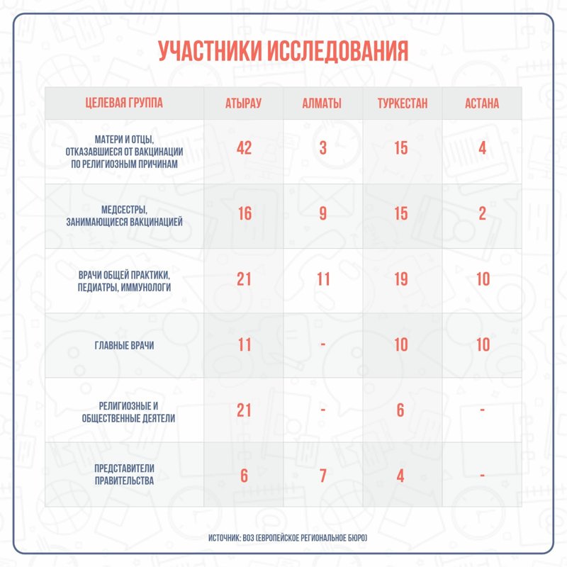 Инфографика Инфографика
