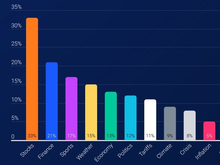 How ChatGPT is changing the way we consume news ChatGPT